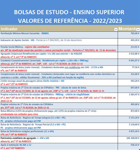 valores bolsas de estudo.